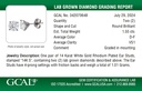 Studs in Martini Setting 1.5ct 